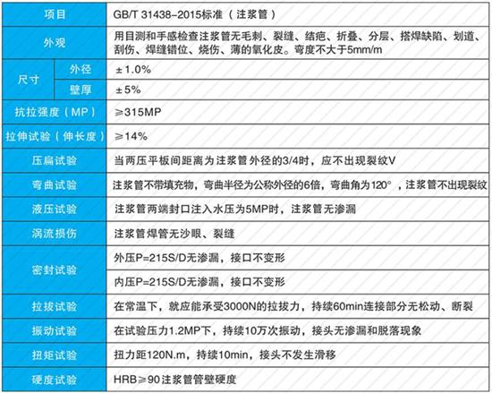 周口60注浆管现货性能参数