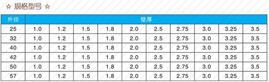 周口60注浆管现货规格尺寸